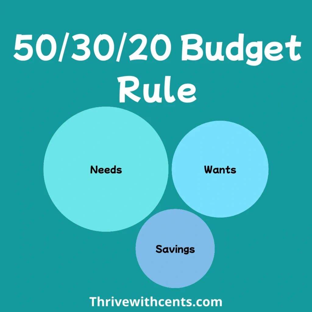 50/30/20 Rule